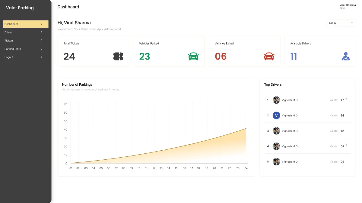Letsmoo valet parking admin dashboard with ticket and vehicle counts